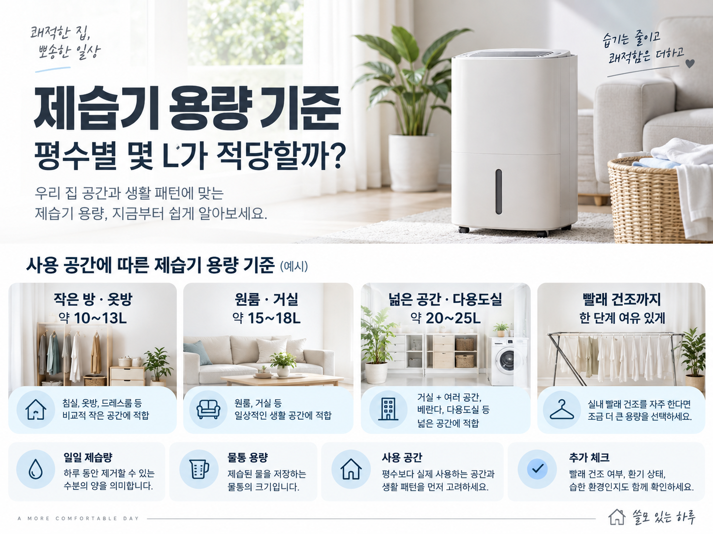 제습기 용량 기준｜평수별 몇 L가 적당할까?