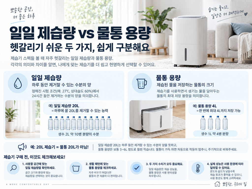 제습기 일일 제습량과 물통 용량 차이